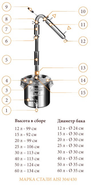 Схема универсальной системы для ректификации Флагман